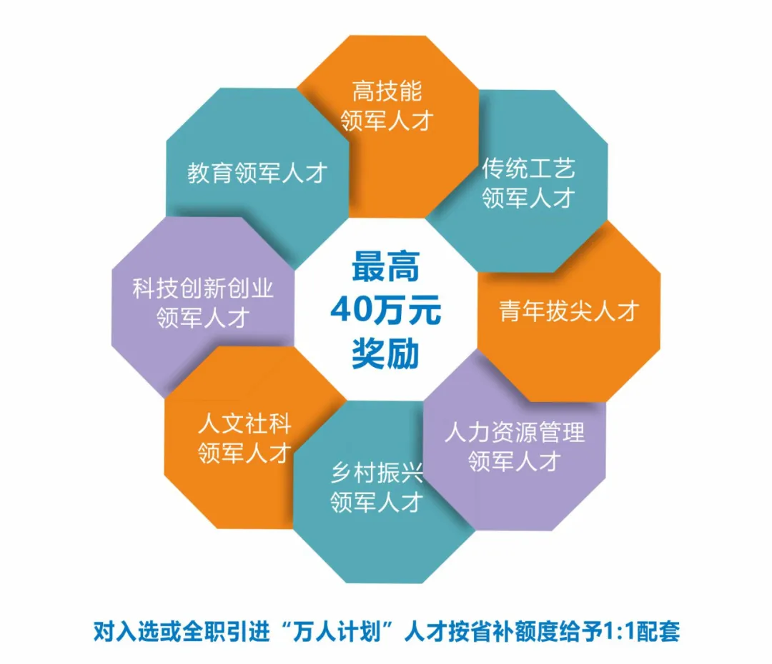 引才云，国内专业的城市引才数字化服务平台
